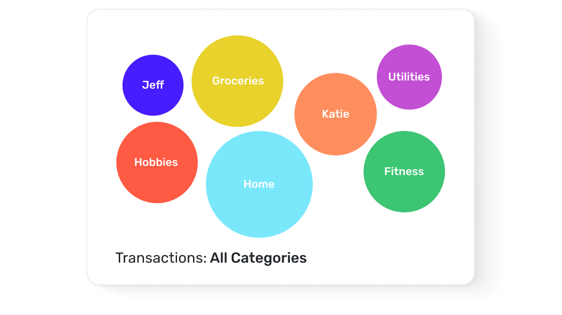 Add your own categories, tags, flags & more
